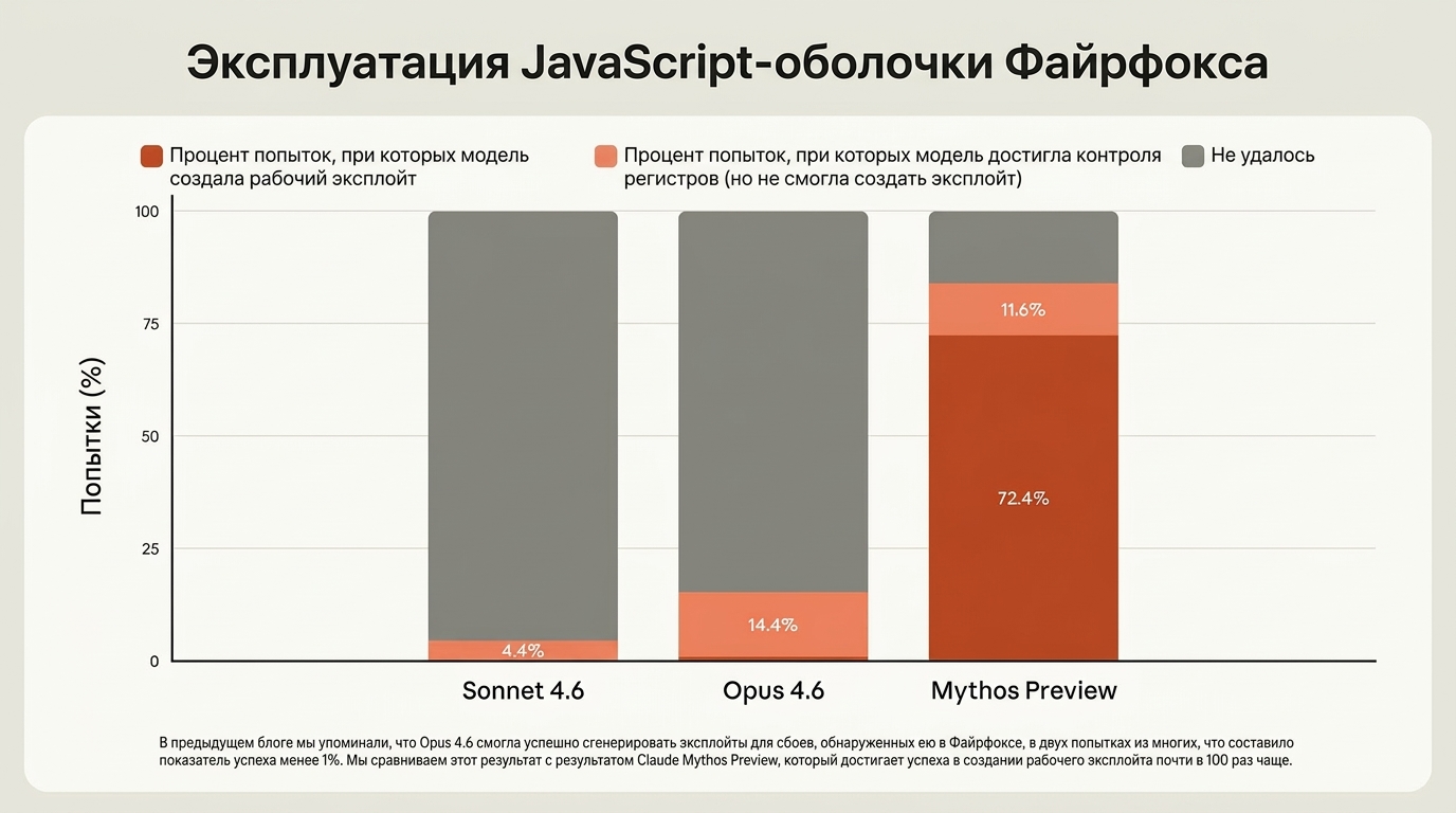 Firefox JS shell exploitation