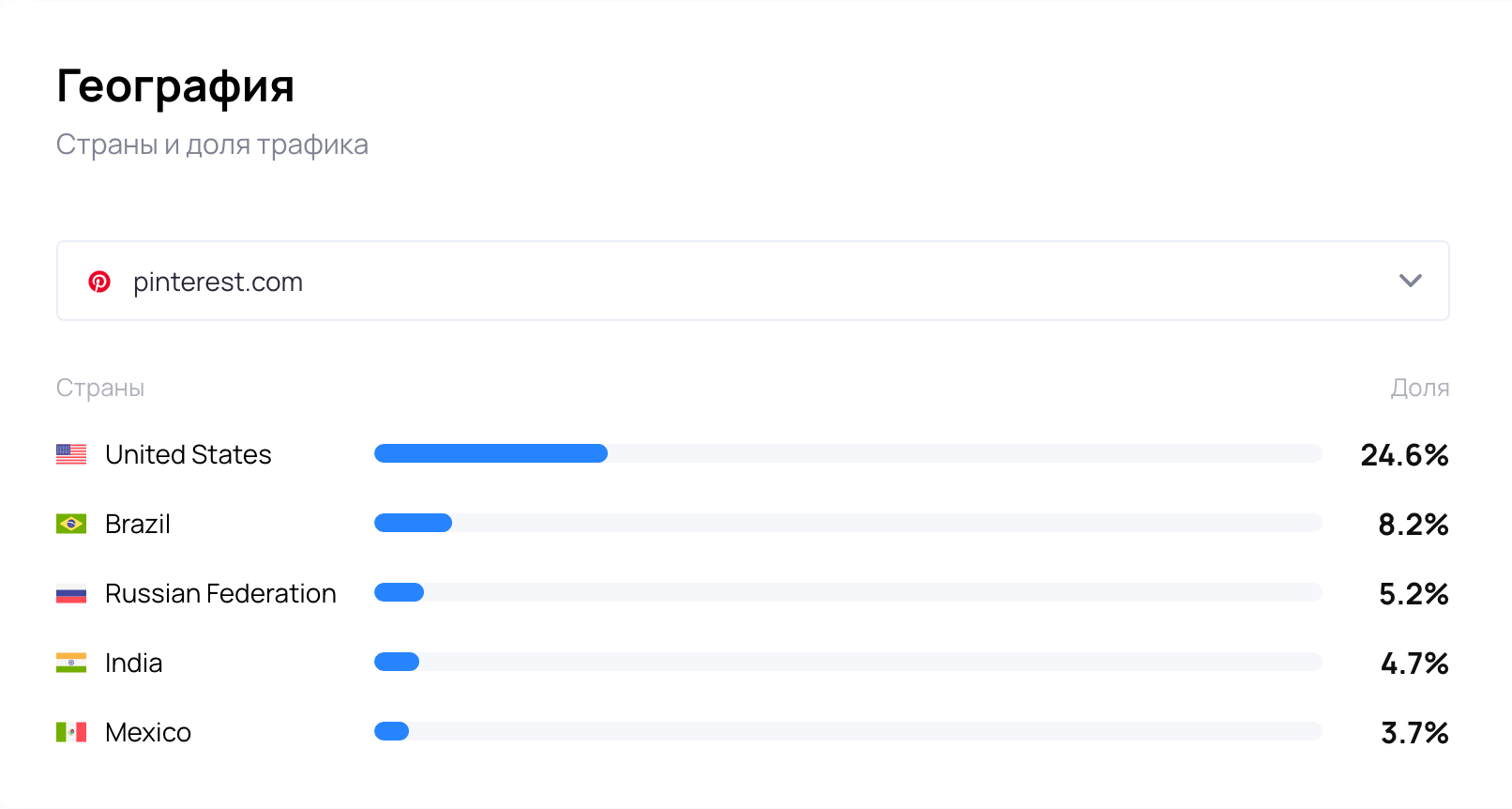 Россия на 3-ем месте среди пользователей Pinterest