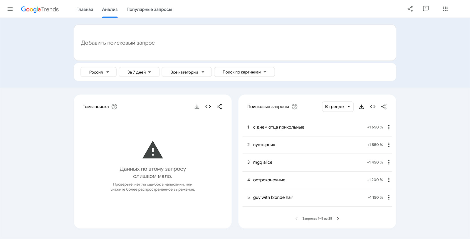 Google Тренды (популярные запросы поиска по изображениям) 